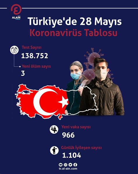 1­2­ ­M­a­y­ı­s­ ­T­ü­r­k­i­y­e­­d­e­ ­k­o­r­o­n­a­v­i­r­ü­s­ ­t­a­b­l­o­s­u­